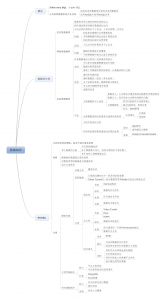 NoSQL数据库入门_基础知识