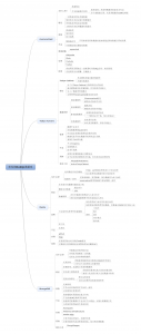 NoSQL数据库入门_常见的NoSQL数据库