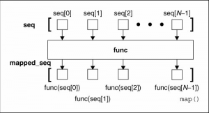 map-一個seq