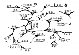 《番茄工作法图解》第1章思维导图