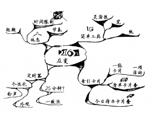 《番茄工作法图解》第6章思维导图