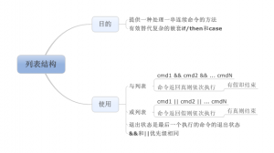 列表结构