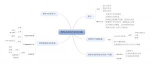 3.推荐系统的冷启动问题