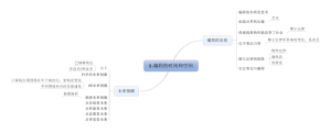 1.编程的时间和空间