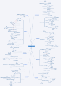 《用Python写网络爬虫》思维导图